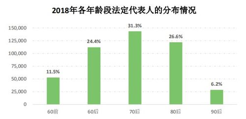 改革開放40周年 臺州市場主體數據分析報告發布，批發與零售業三項指標領跑全省