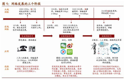 物聯網繁榮期已至，把握2020年產業大機遇——聚焦物聯網應用服務
