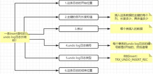 MySQL行溢出、表空間、數(shù)據(jù)區(qū)與存儲架構(gòu)詳解 從RAID到Redo Log的物聯(lián)網(wǎng)應(yīng)用實踐