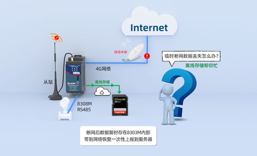 基于ZLAN8308M串口服務(wù)器的4G通信方案在遠程智能無線電表中的應(yīng)用