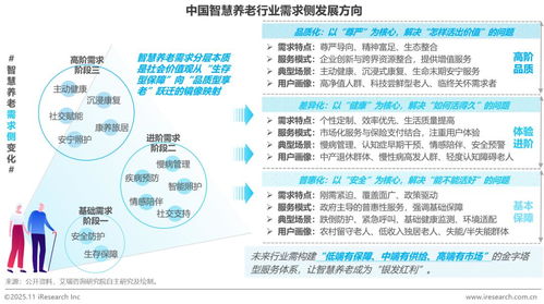物聯(lián)網(wǎng)賦能中國智慧養(yǎng)老 應(yīng)用、服務(wù)與未來展望