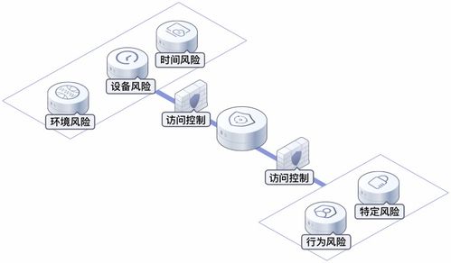 華為云OneAccess 認證授權雙保駕，賦能物聯網應用服務高效身份管理