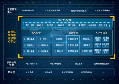 七項卓越級！聯(lián)通數(shù)科首批通過中國信通院智能物聯(lián)網(wǎng)4.0評估，引領(lǐng)物聯(lián)網(wǎng)應(yīng)用服務(wù)新標(biāo)桿